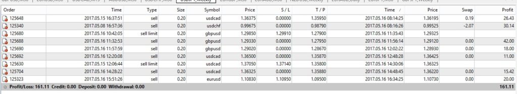 ForexTeam app intraday forex signals_our member 1 day forex performance