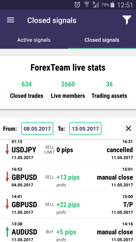 ForexTeam app trading performance for may 2017_en