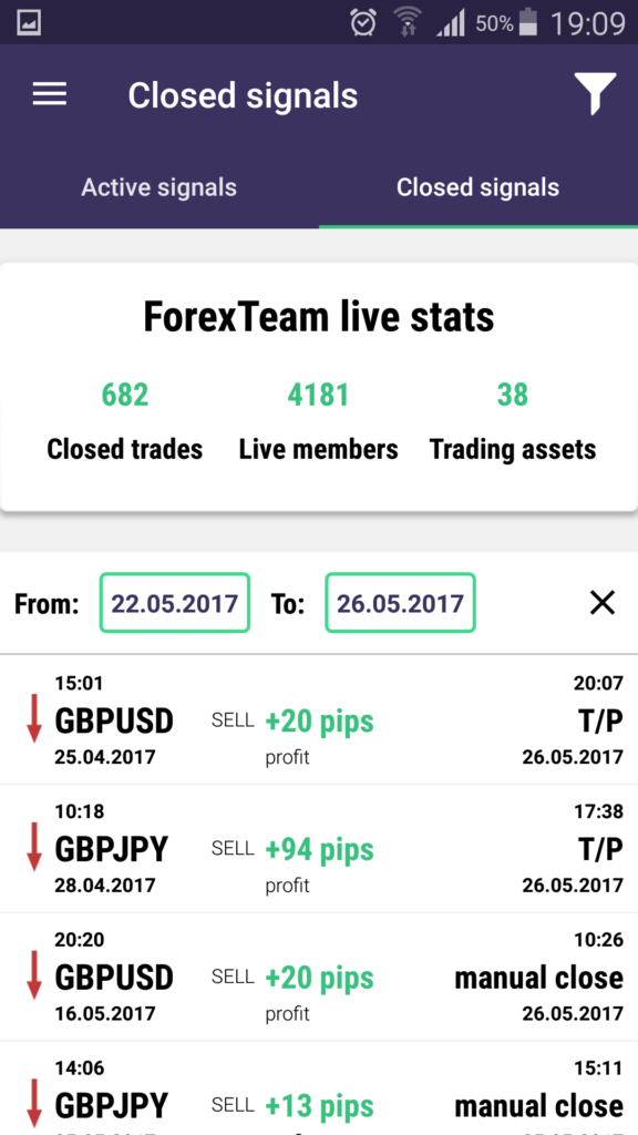 forex performance 26052017 forexteam app trading signals english