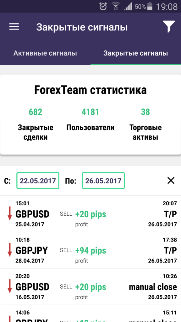 forex performance 26052017 forexteam app trading signals russian