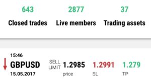 gbpusd sell limit 1.2985 forexteam free forex signals