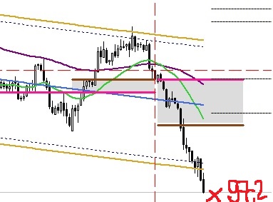 usd index weekly research forexteam app signals