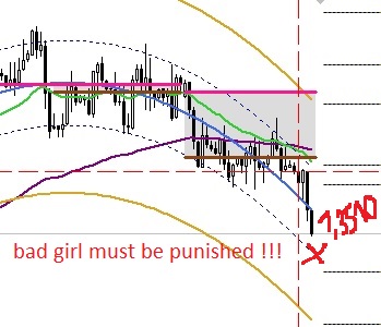 usdcad weekly review forexteam app free signals 20052017