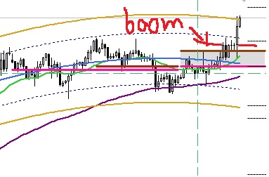 weekly forex review update for gbpusd forexteam app signals 18052017