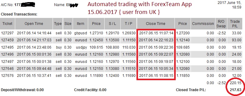 automated broker forex