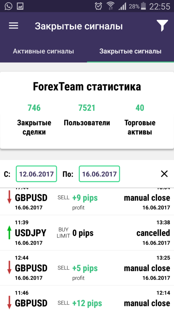 forex team app trading performance june 2016 ru