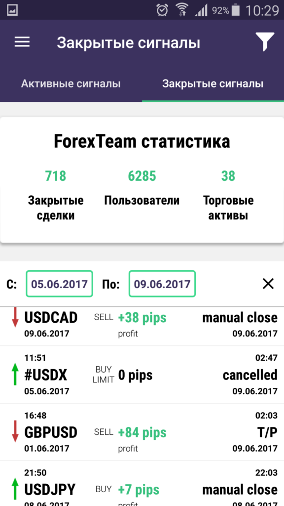 forex trading performance forexteam app 05062017 ru