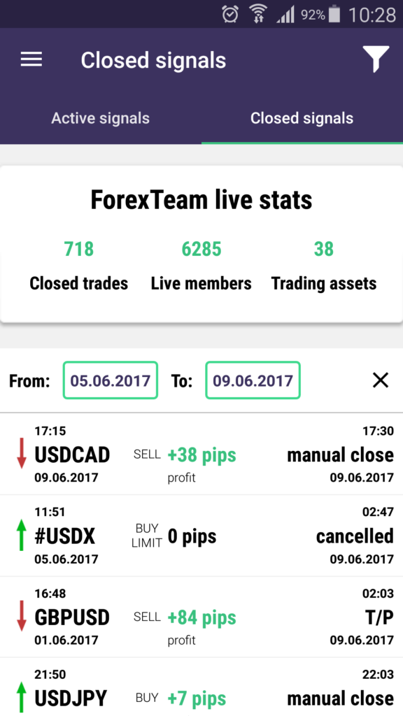 forex trading performance forexteam app signals 05062017 en