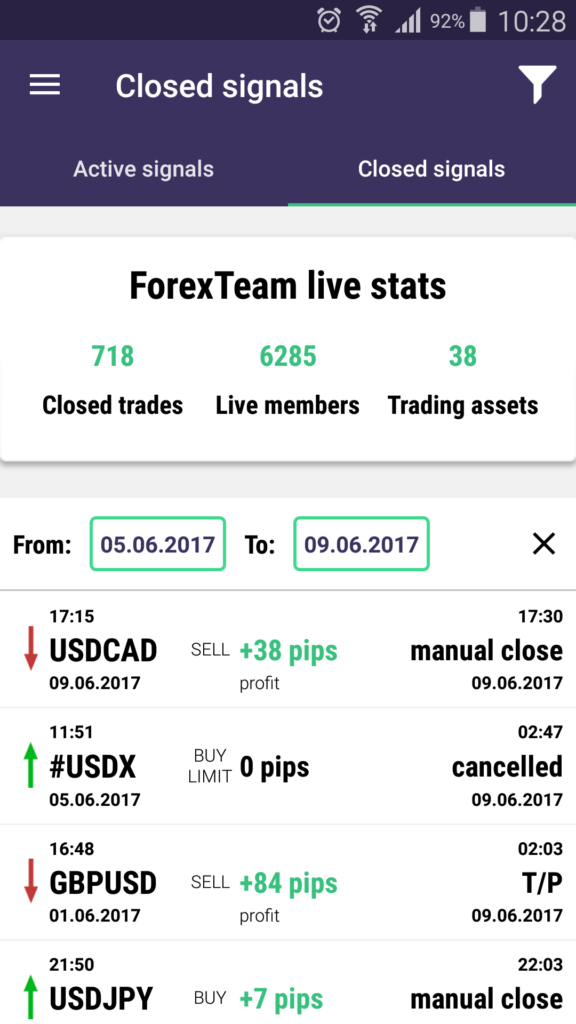 Trading signals app # omosajuze.web.fc2.com