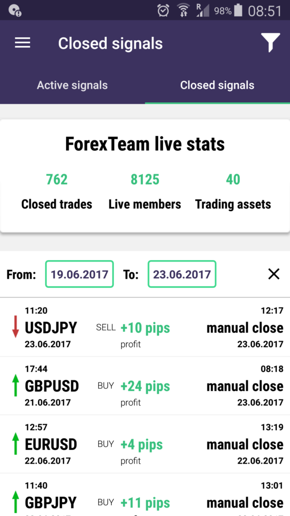 forex trading performance june 2016 forex team app free trading signals EN