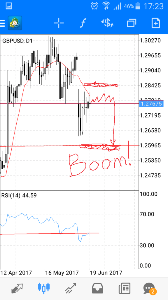 gbp usd forex weekly analysis forexteam app free trading signals 19062017