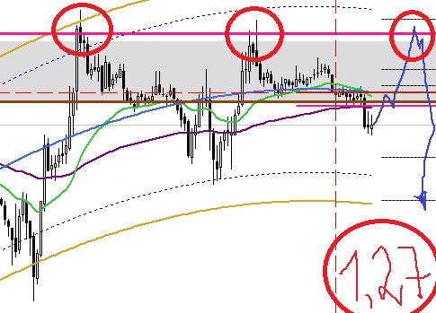 gbpusd forex weekly report forexteam app trading signals 02062017