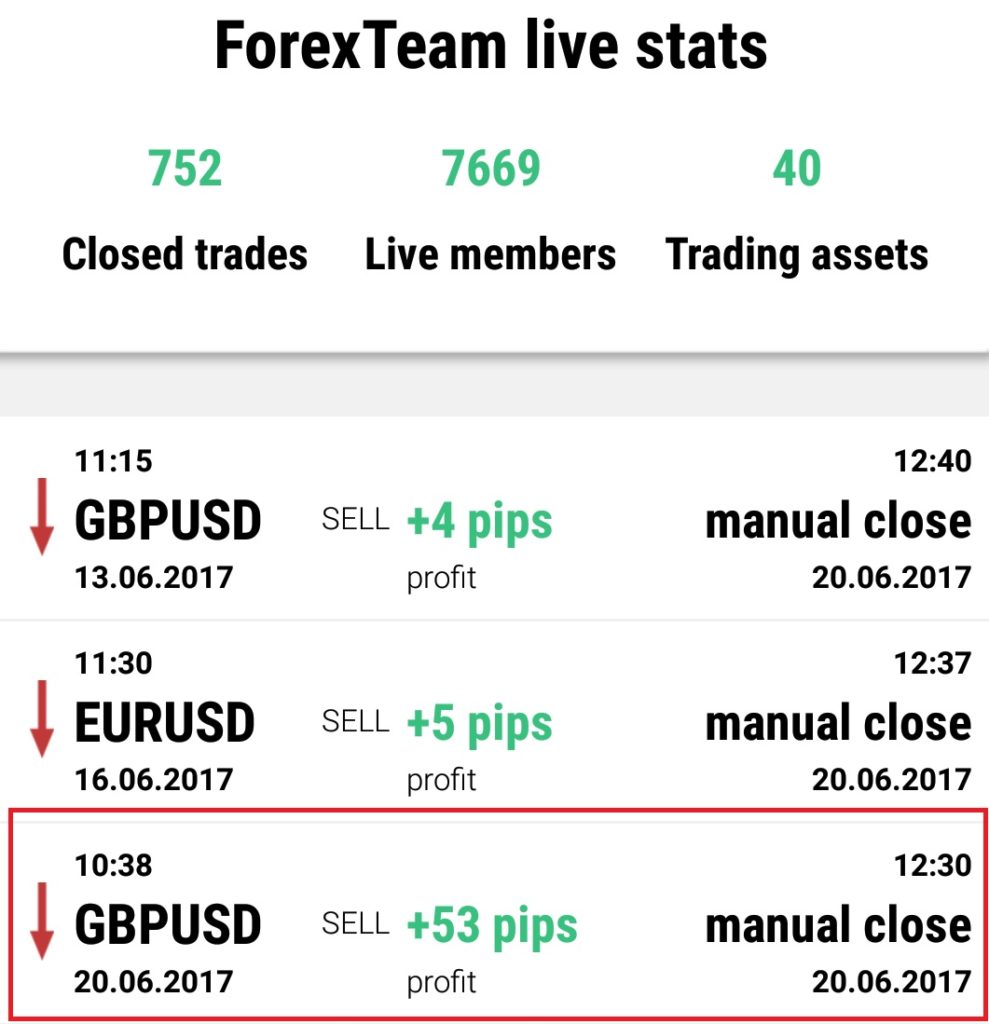 gbpusd sell limit trading signal free forexteam app 20062017