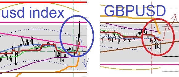 gbpusd weekly signals forexteam app trading signals july 05 2017