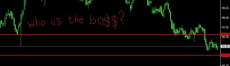 usd index trading signals forexteam app july 2017