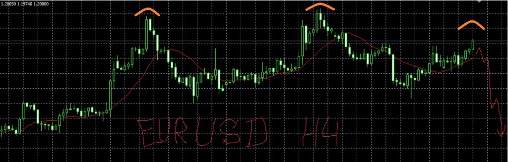 forex team free trading signals online eur usd h4 19092017